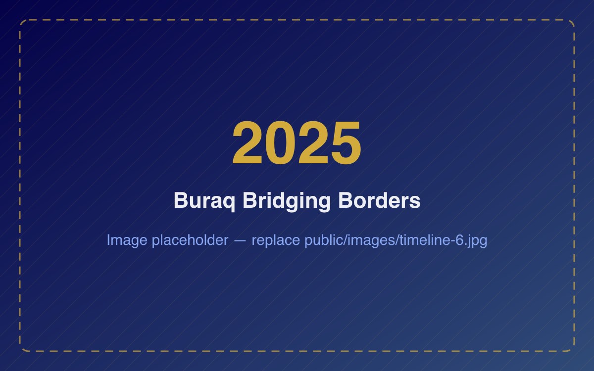 Timeline 2025